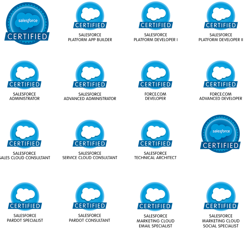 Salesforce Certifications