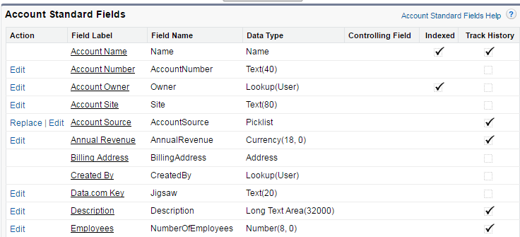 AccountIndexFields